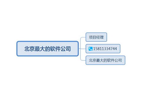 北京軟件開發(fā)公司概覽及標(biāo)準(zhǔn)開發(fā)流程解析